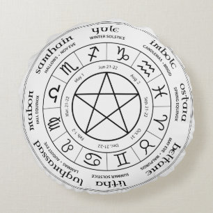 Hjul för Årets fyllning - södra halvklotet Rund Kudde