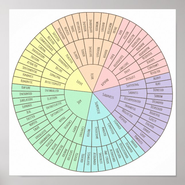 Hjul på känslor poster (Framsidan)