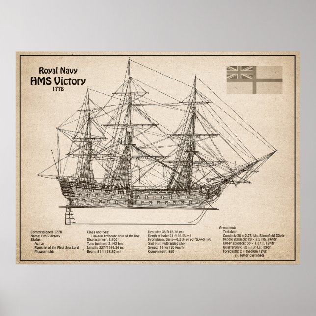 HMS Victory - Frakt Blueprint Plans SD Poster (Framsidan)