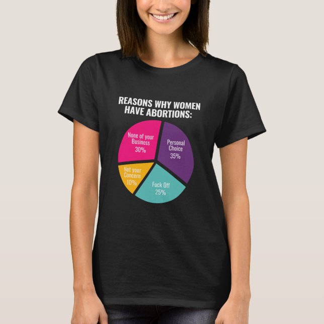 Höger för avbruten projektion t shirt (Framsida)