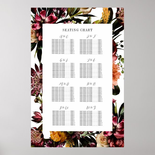 Höghet i passagerardiagram för efternamn i Vår Poster (Framsidan)