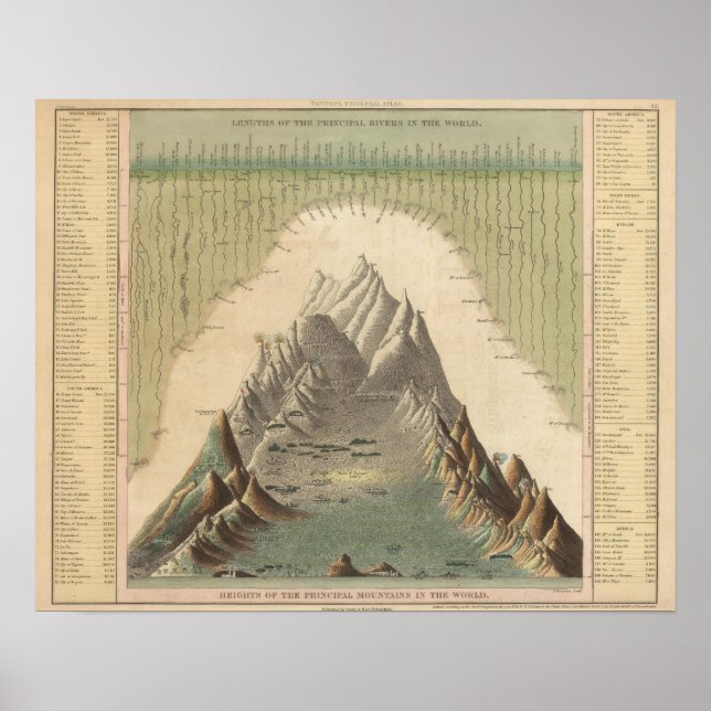 Höjderna för världens största berg poster (Framsidan)