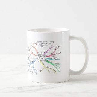 Homeschool MindMap Kaffemugg