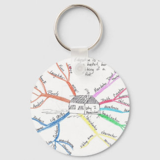 Homeschool MindMap Nyckelring