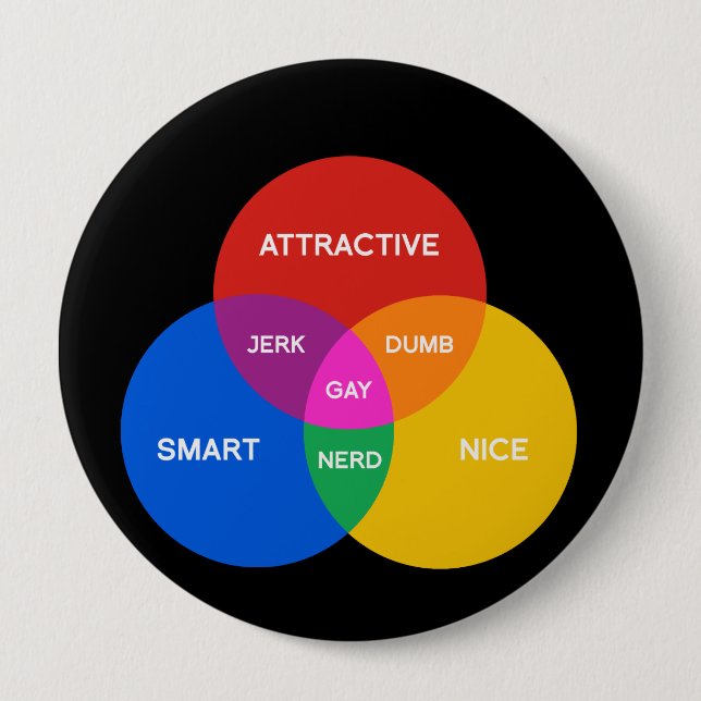 HOMOSEXUELL VENN DIAGRAM KNAPP (Framsida)