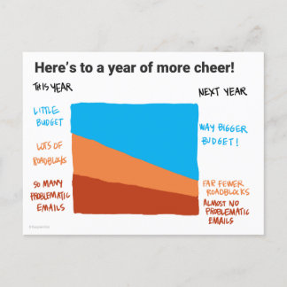 Hope You Get A Better Budget Julkort Vykort