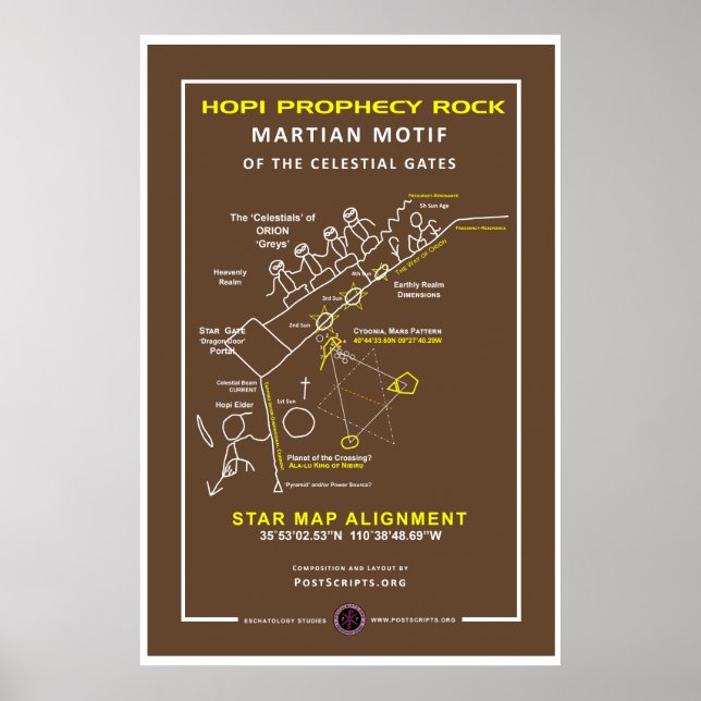 Hopi Prophecy Sten Poster (Framsidan)