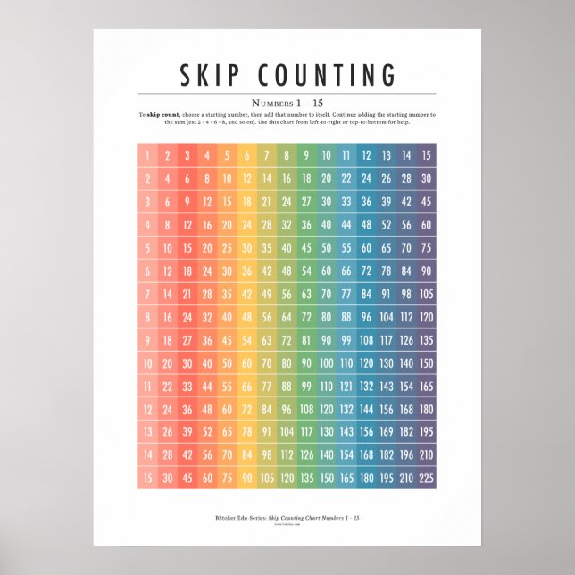 Hoppa över räkningsnummer 1-15 Poster (Framsidan)