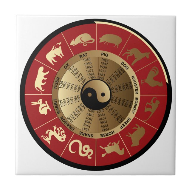 horoscope chinese zodiac kakelplatta (Framsidan)