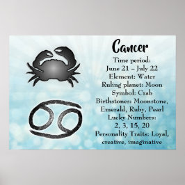 Horoscope Sign Cancer Poster