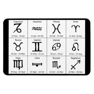 Horoskopet kartlägger Zodiactecken och daterar Magnet