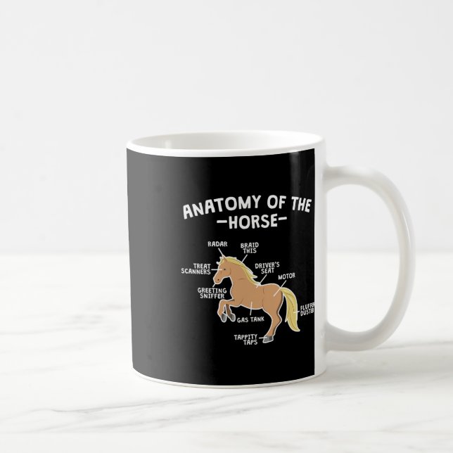 Horse Pun Anatomy of Horse  Equest Kaffemugg (Höger)