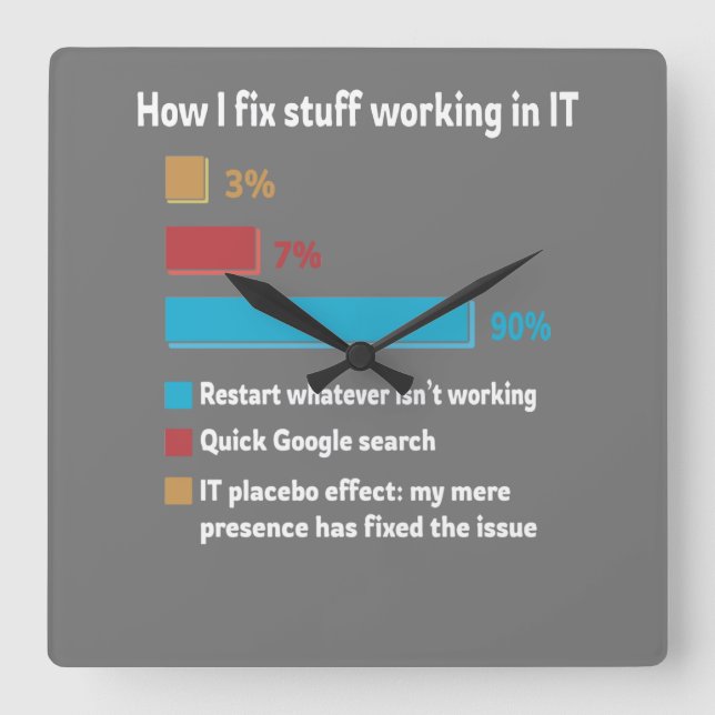How I Fix Stuff Working In IT Fyrkantig Klocka (Framsida)