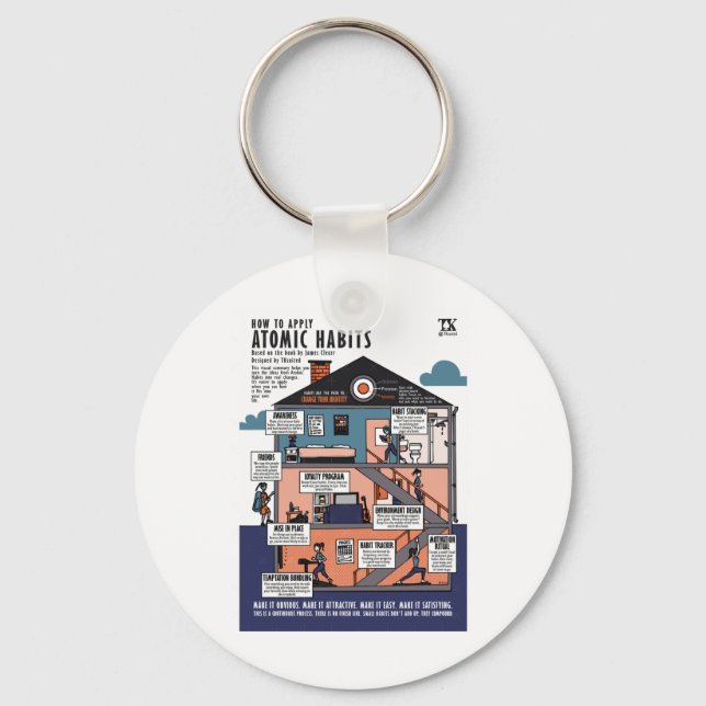 How To Apply Atomic Habits (james Clear)  Nyckelring (Framsida)