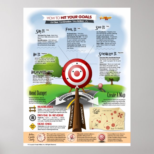 How To Hit Your Goals Poster (Framsidan)