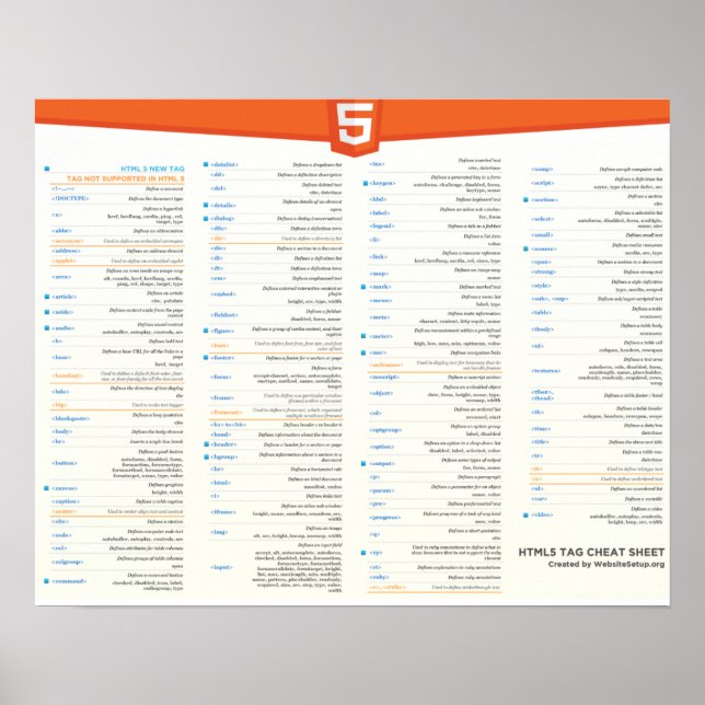 HTML5 Cheat Sheet Poster (Framsidan)