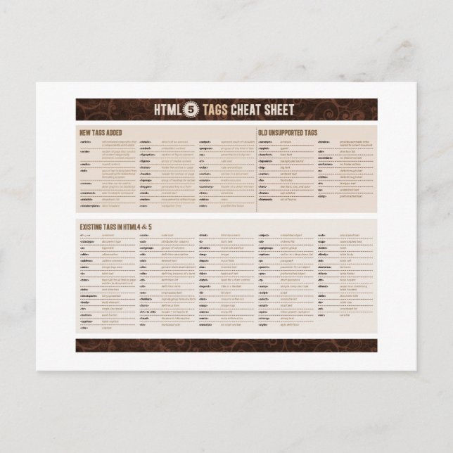 HTML5-Märkre CvärmeLakan Vykort (Framsida)