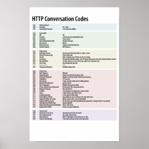 Http-konversation kodifierar poster