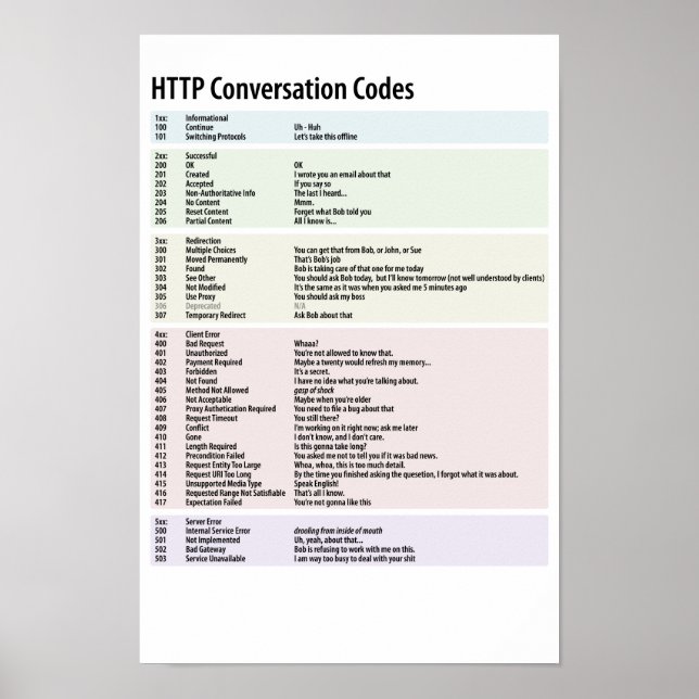 HTTP-konversationskoder Poster (Framsidan)