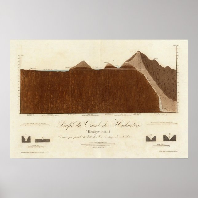 Hueheutocakanalens profil poster (Framsidan)