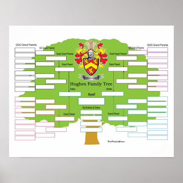 Hughes Family Träd Poster (Framsidan)