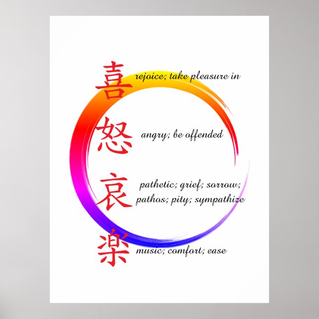 human emotions  poster (Framsidan)