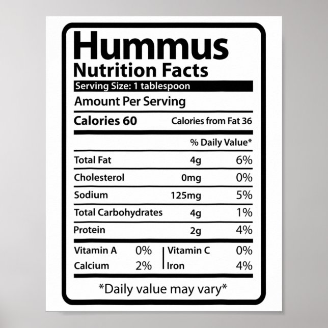 Hummus Roliga Näringsfakta för Thanksgiving Poster (Framsidan)