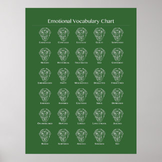 Hund "Emotional Vocabulary Chart" Poster