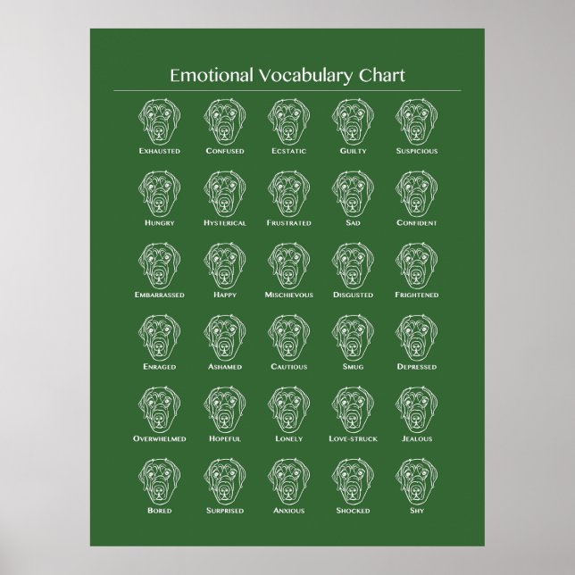 Hund "Emotional Vocabulary Chart" Poster (Framsidan)