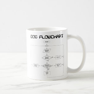 Hundflödesdiagrammugg Kaffemugg