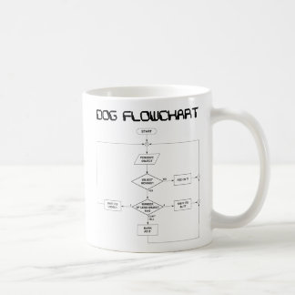 Hundflödesdiagrammugg Kaffemugg