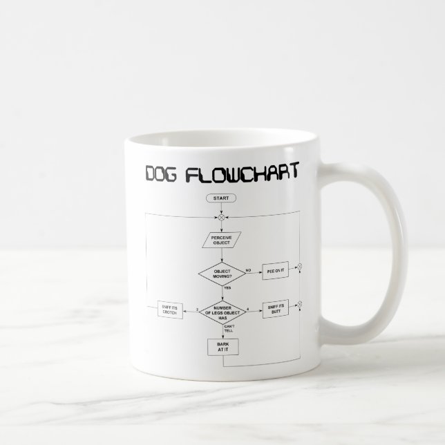Hundflödesdiagrammugg Kaffemugg (Höger)