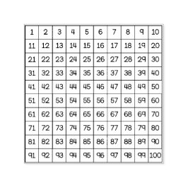 Hundratals diagram självfärgande stämpel