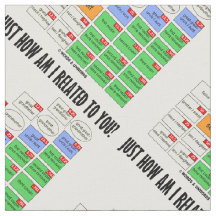 Hur är det med dig? Genealogy