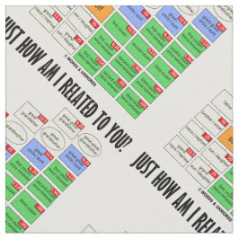 Hur är det med dig? Genealogy Tyg