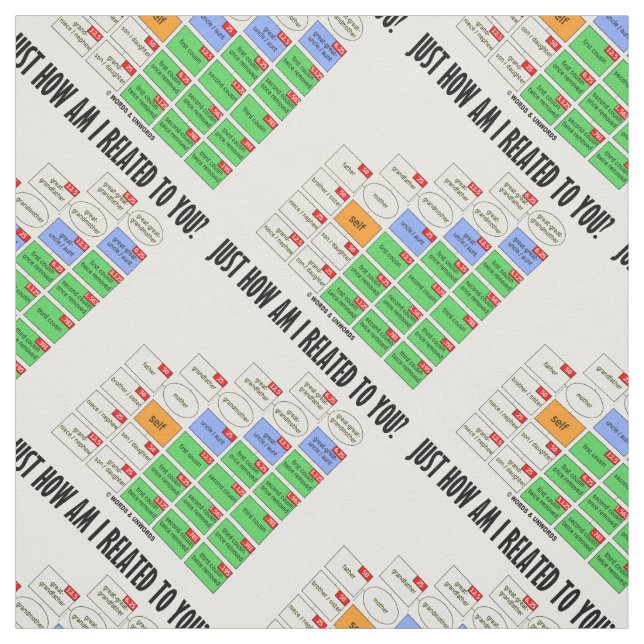 Hur är det med dig? Genealogy Tyg (Provkarta)