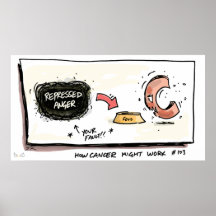 Hur Cancer fungerar Canceraffisch