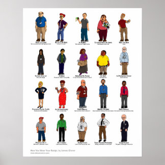 Hur du Bäror ditt märke Poster