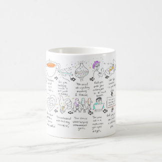 Hur du vet att du är ett kommatecken-kreativ kaffemugg