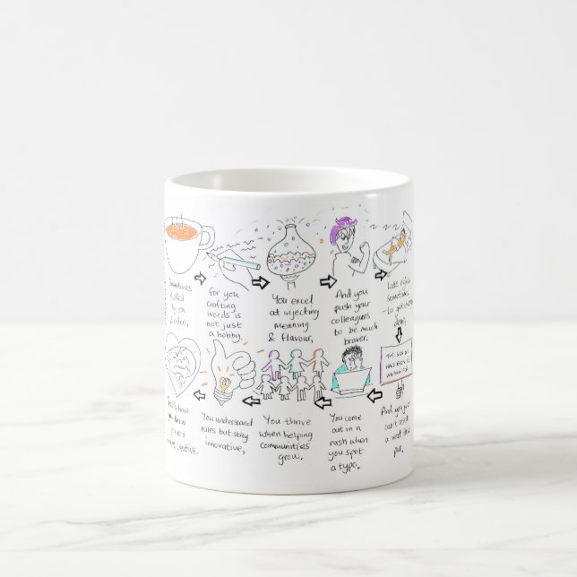 Hur du vet att du är ett kommatecken-kreativ kaffemugg (Center)