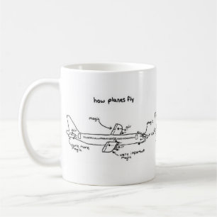 Hur flygplan flyger Mugg