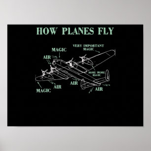 Hur Flygplan flyter fly Aerospace Ingenjör Pilot G Poster