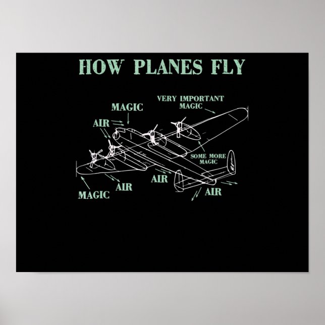 Hur Flygplan flyter fly Aerospace Ingenjör Pilot G Poster (Framsidan)