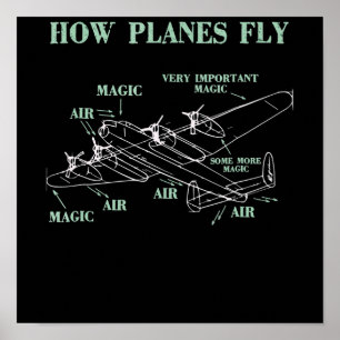 Hur Flygplan flyter fly Aerospace Ingenjör Pilot G Poster