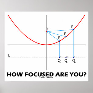 Hur fokuseras du? (Parabolagraf) Poster