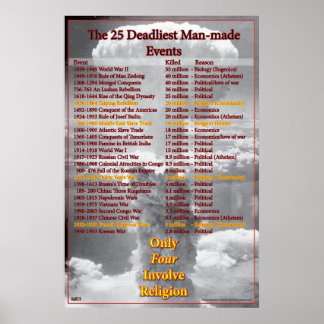 Hur hemskt var det med Religiösa Krig? Poster