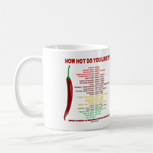 Hur Hett gillar du det? Scoville värmeenheter Kaffemugg