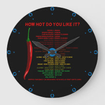 Hur Hett tycker du om det? Scoville  värmeenheter