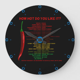 Hur Hett tycker du om det? Scoville  värmeenheter Stor Klocka