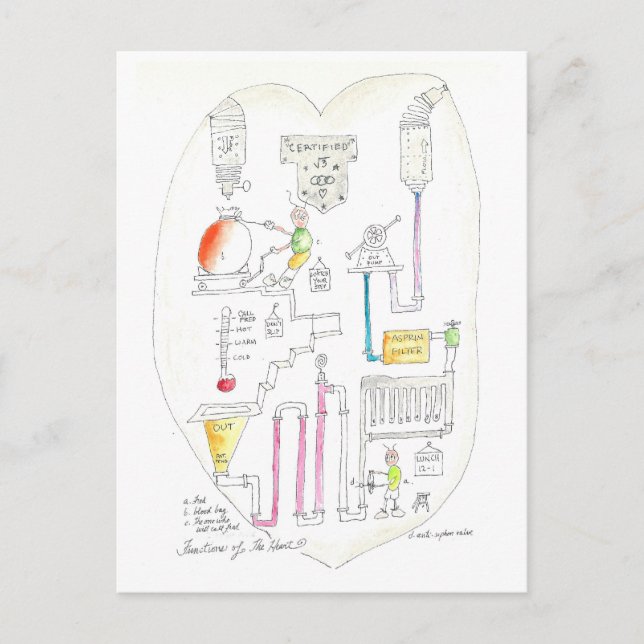 Hur hjärtat fungerar vykort (Framsida)